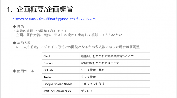 Bot開発秘話 社内プロジェクトで一旗あげてみた えけすぽ