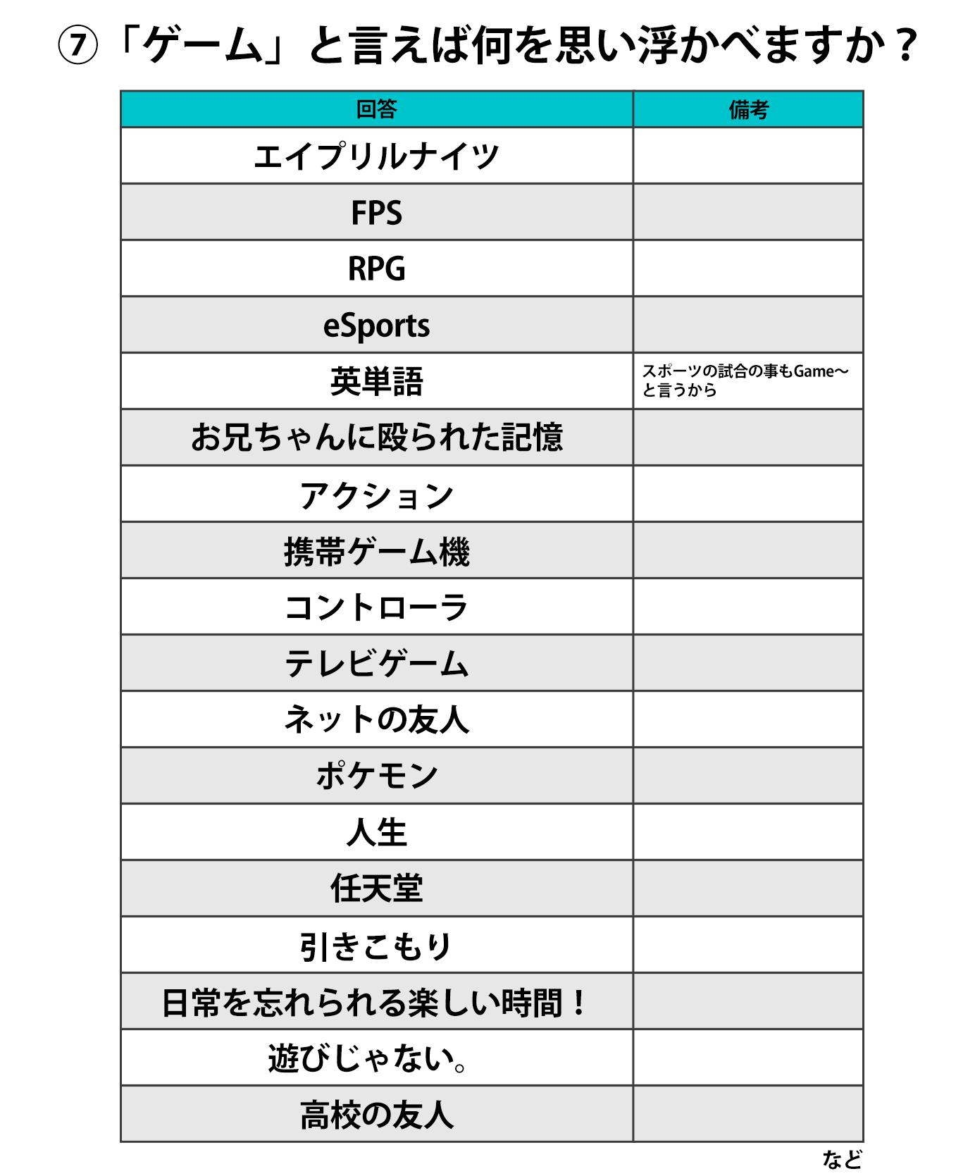 社員属性丸分かり ゲームに関する19の質問すべて公開します 株式会社エイプリルナイツ えけすぽ