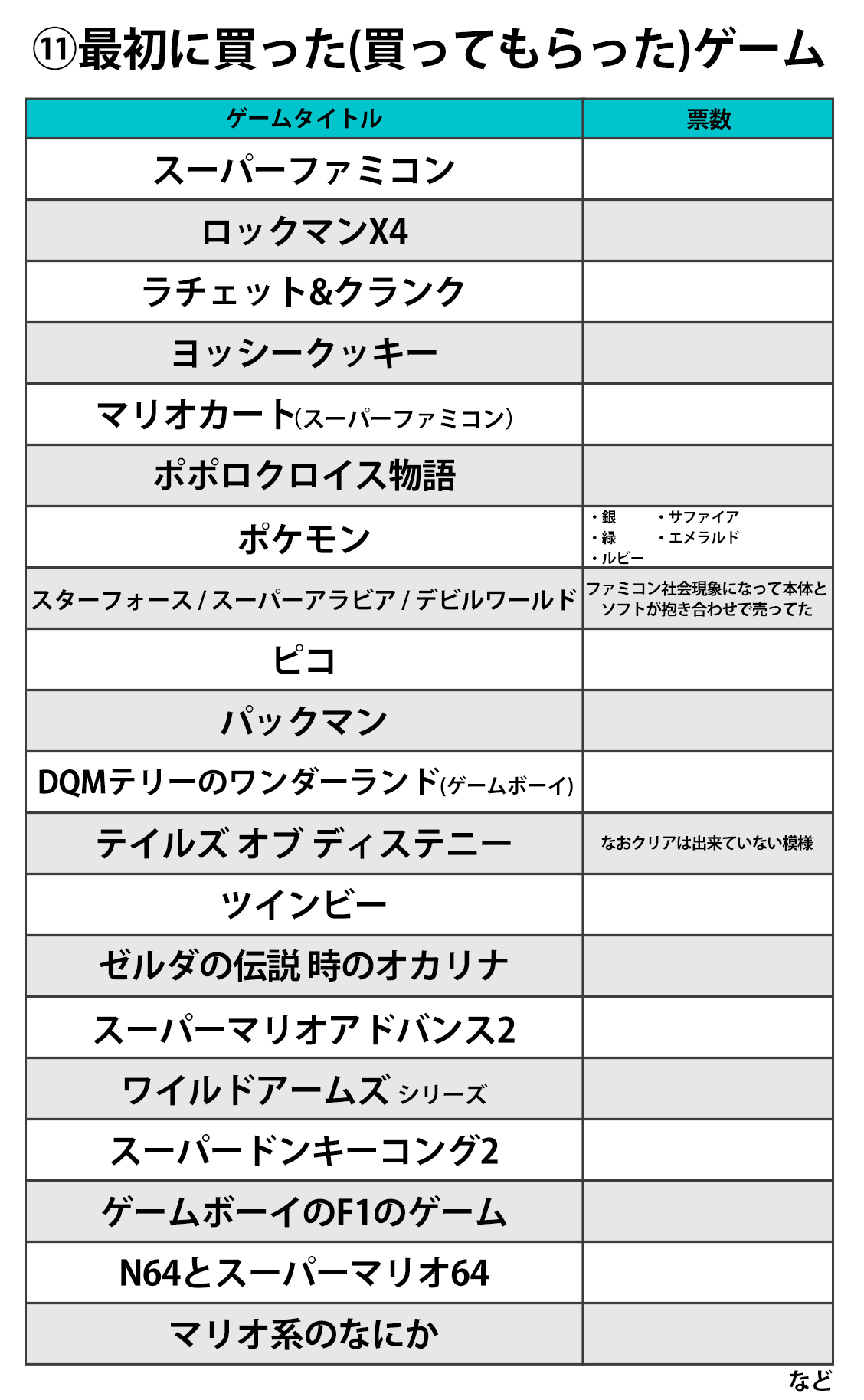 社員属性丸分かり ゲームに関する19の質問すべて公開します 株式会社エイプリルナイツ えけすぽ